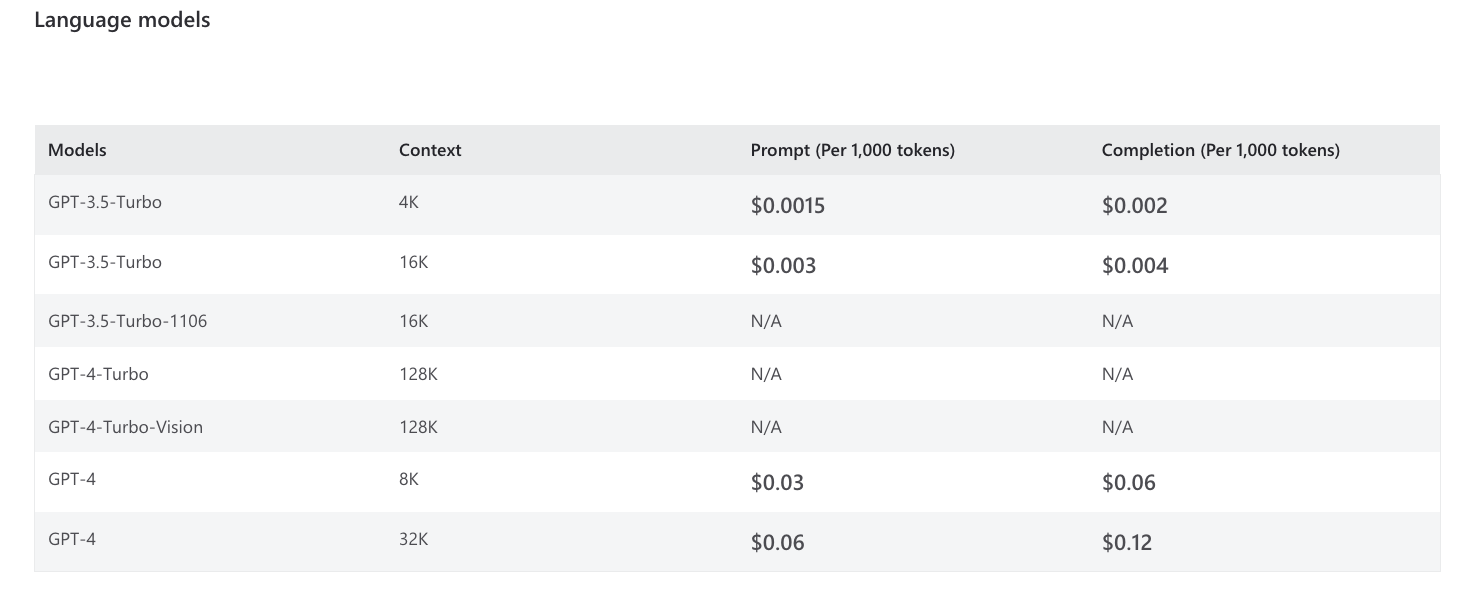 Token Pricing