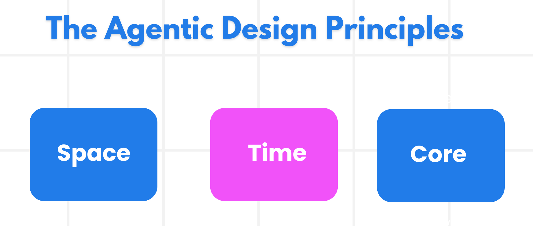 Agentic Design Principles