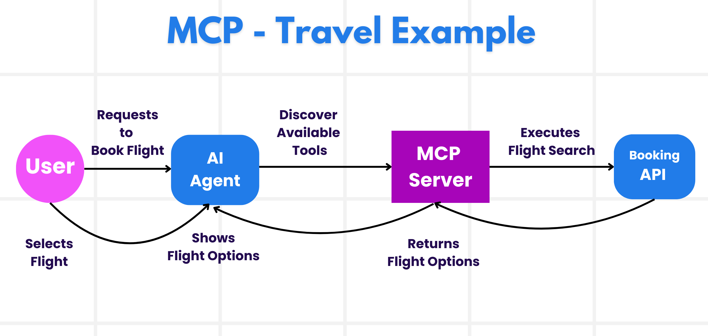 MCP Diagram