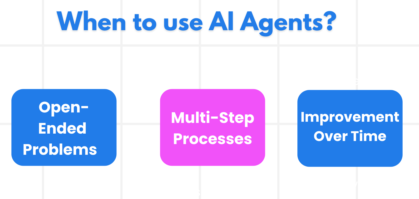When to use AI Agents?